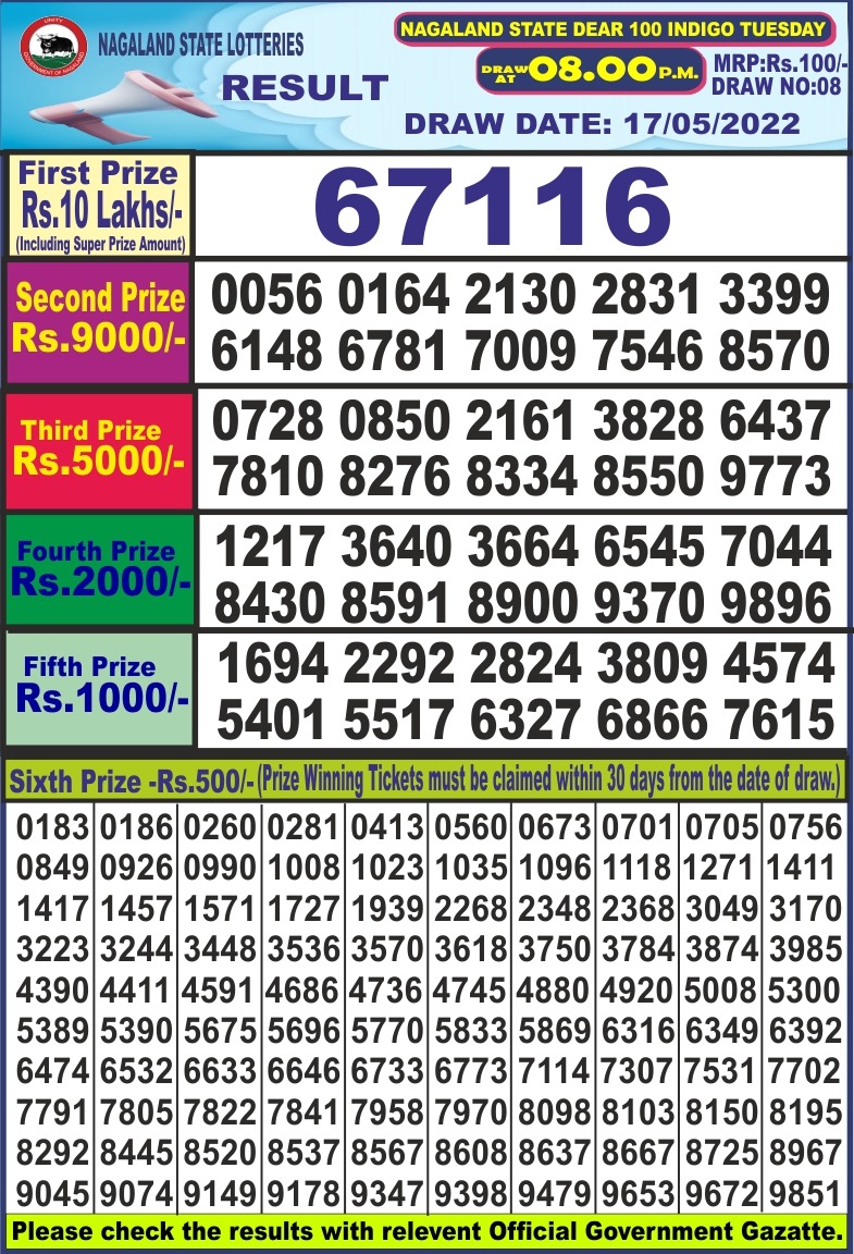 Dear Lottery Results
