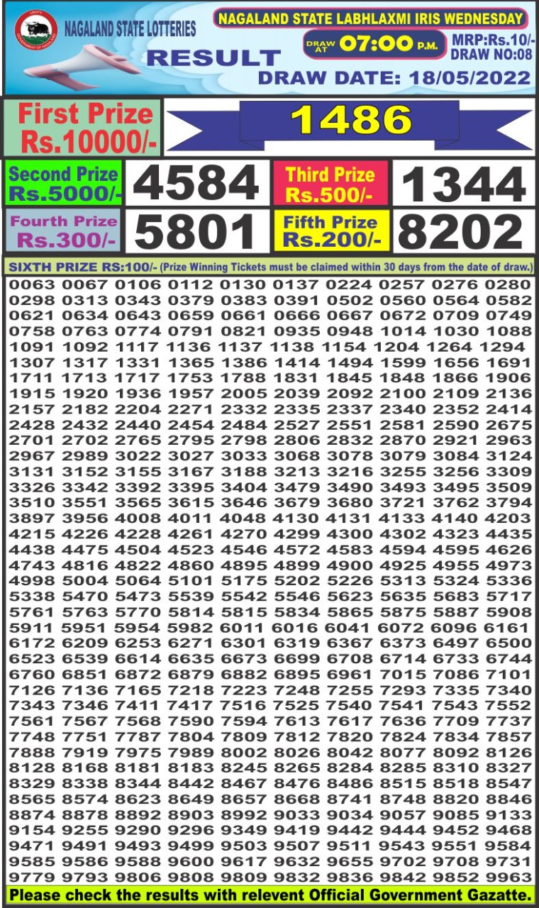 Dear Lottery Results