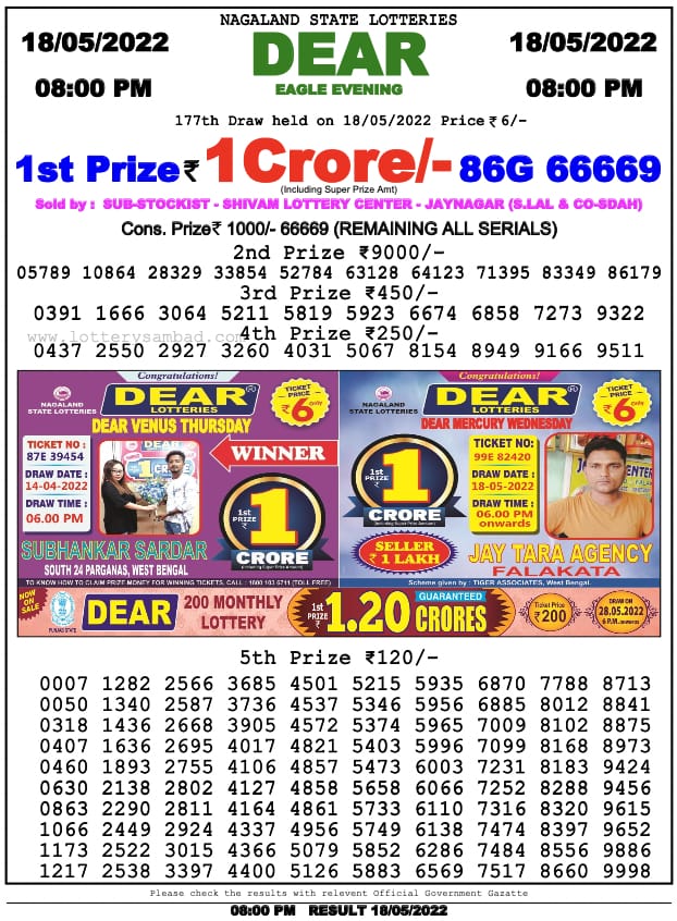 Dear Lottery Results