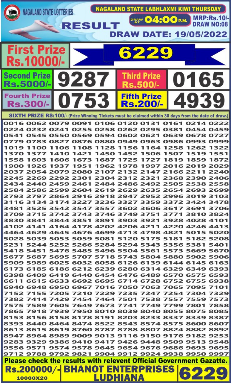 Dear Lottery Results