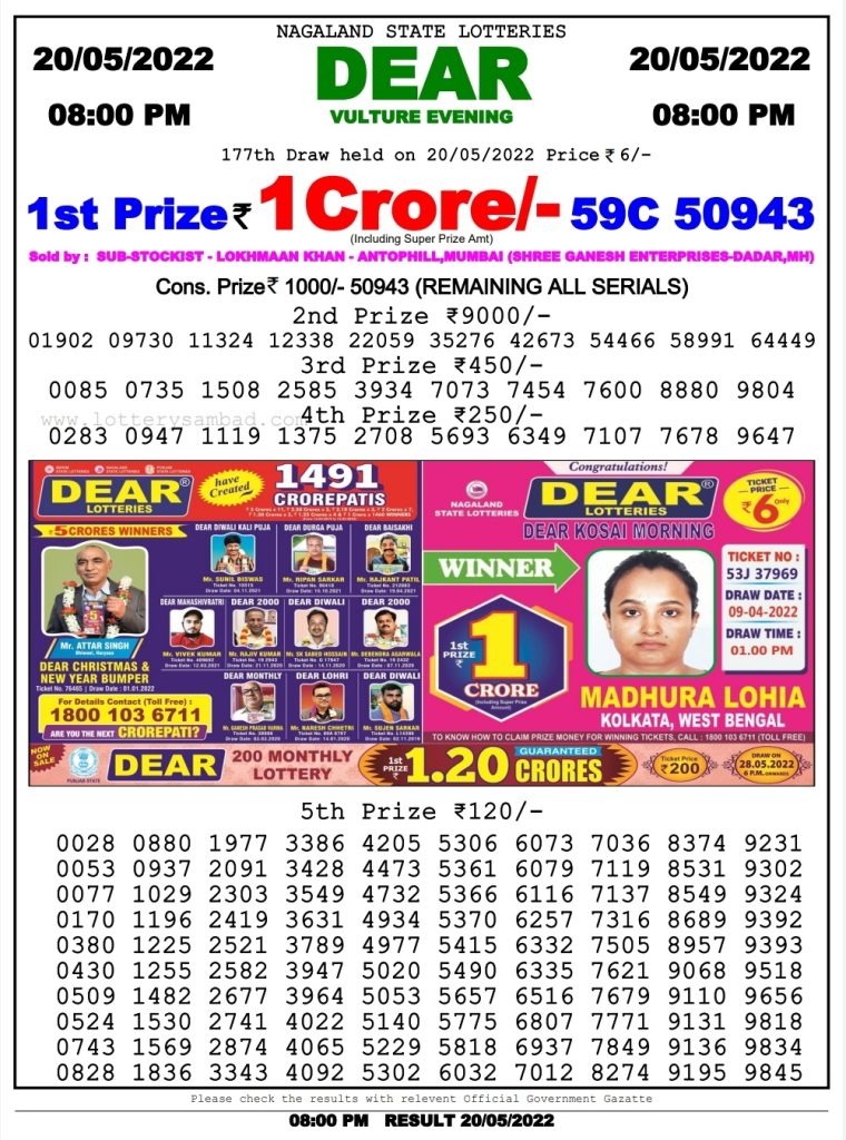 Dear Lottery Results