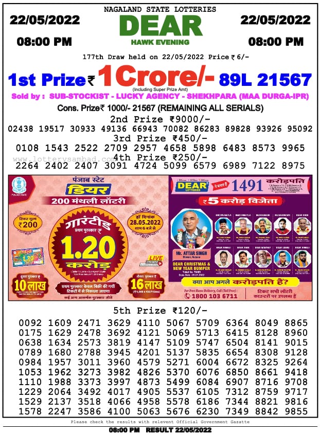 Dear Lottery Results