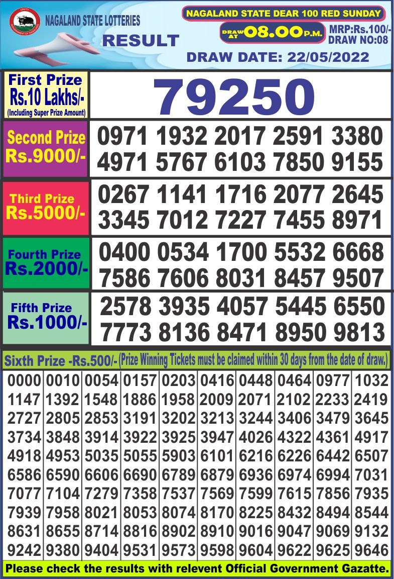 Dear Lottery Results