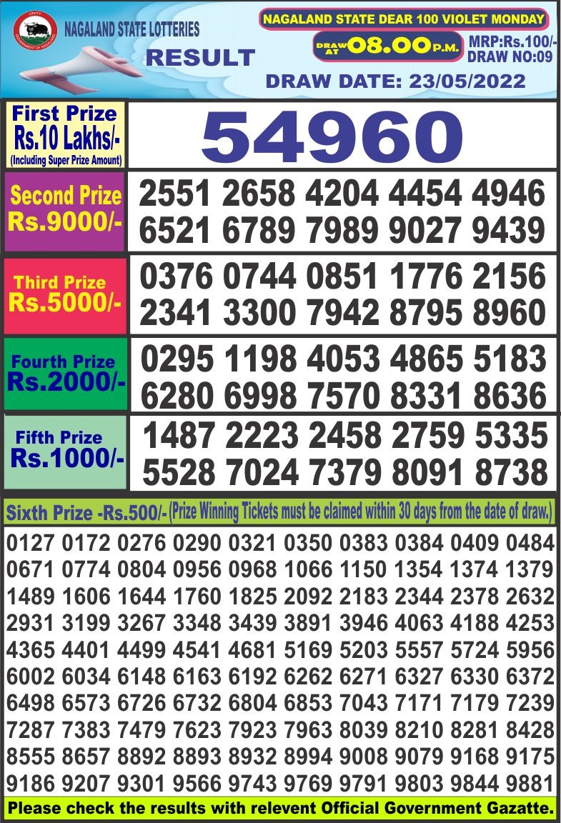 Dear Lottery Results