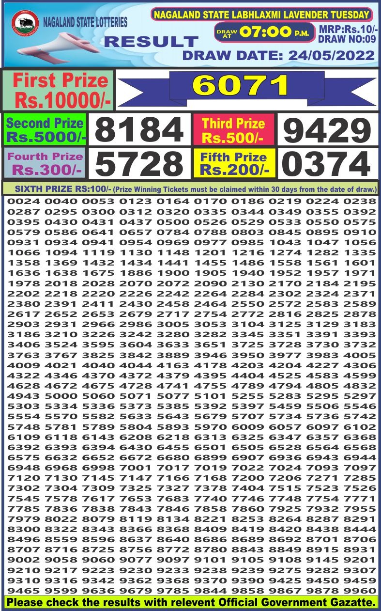 Dear Lottery Results