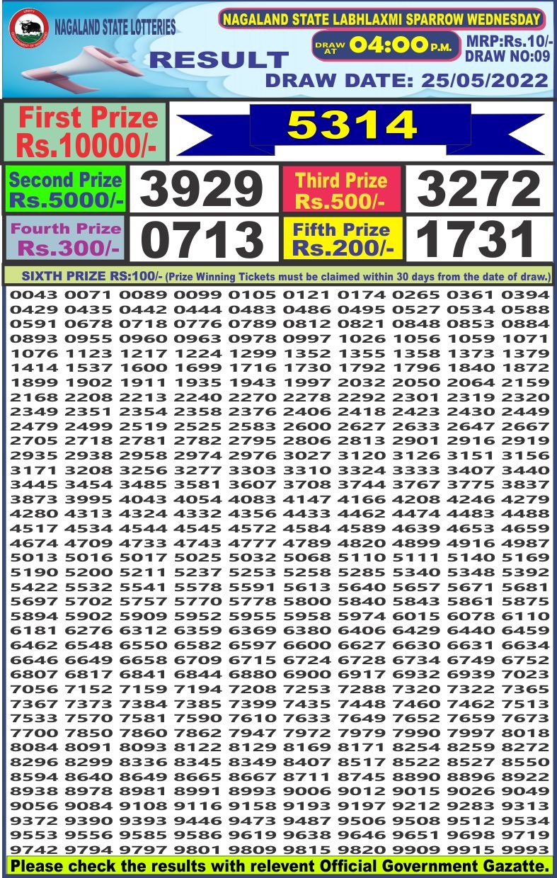 Dear Lottery Results