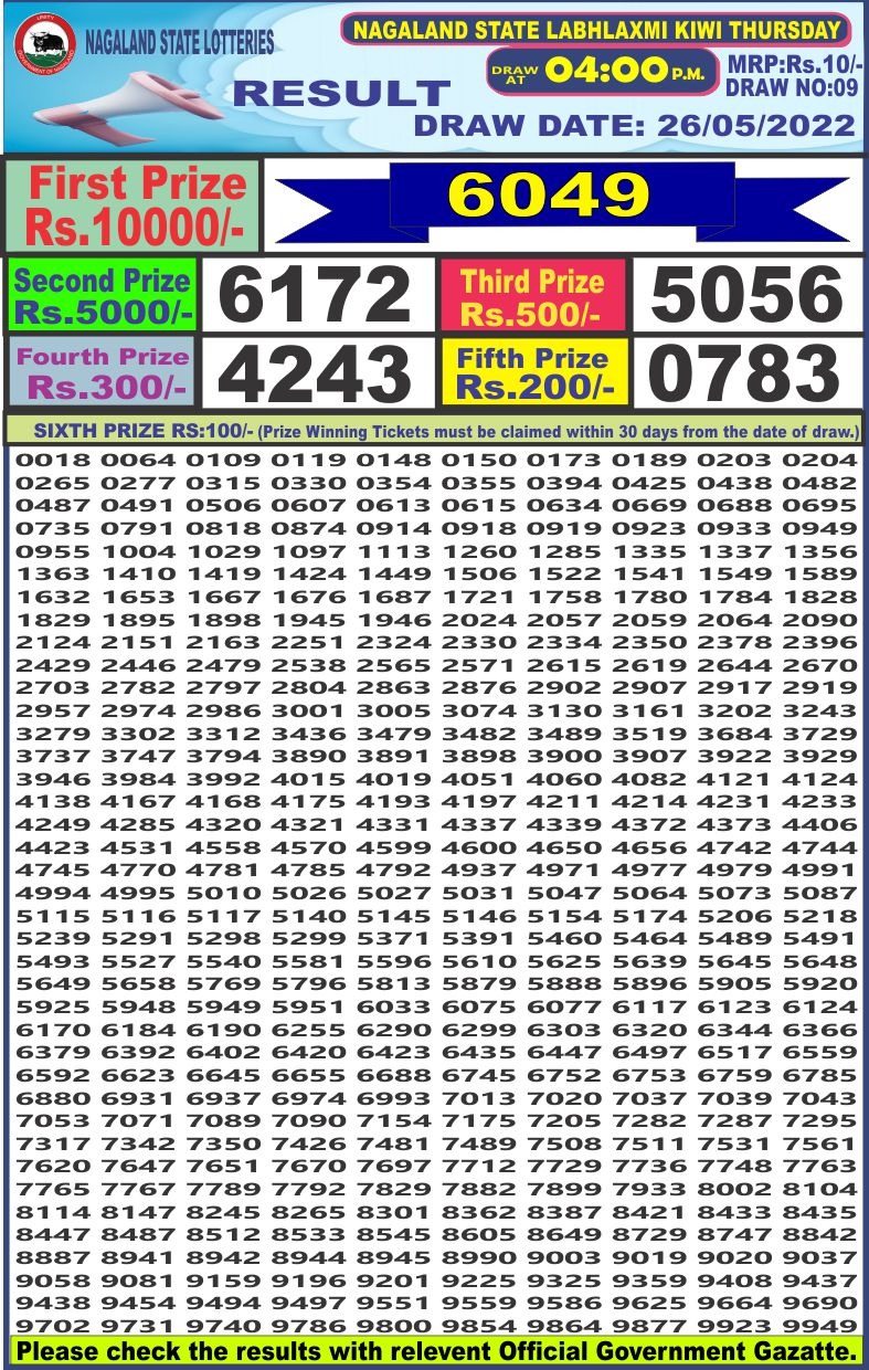 Dear Lottery Results
