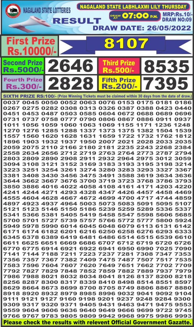 Dear Lottery Results