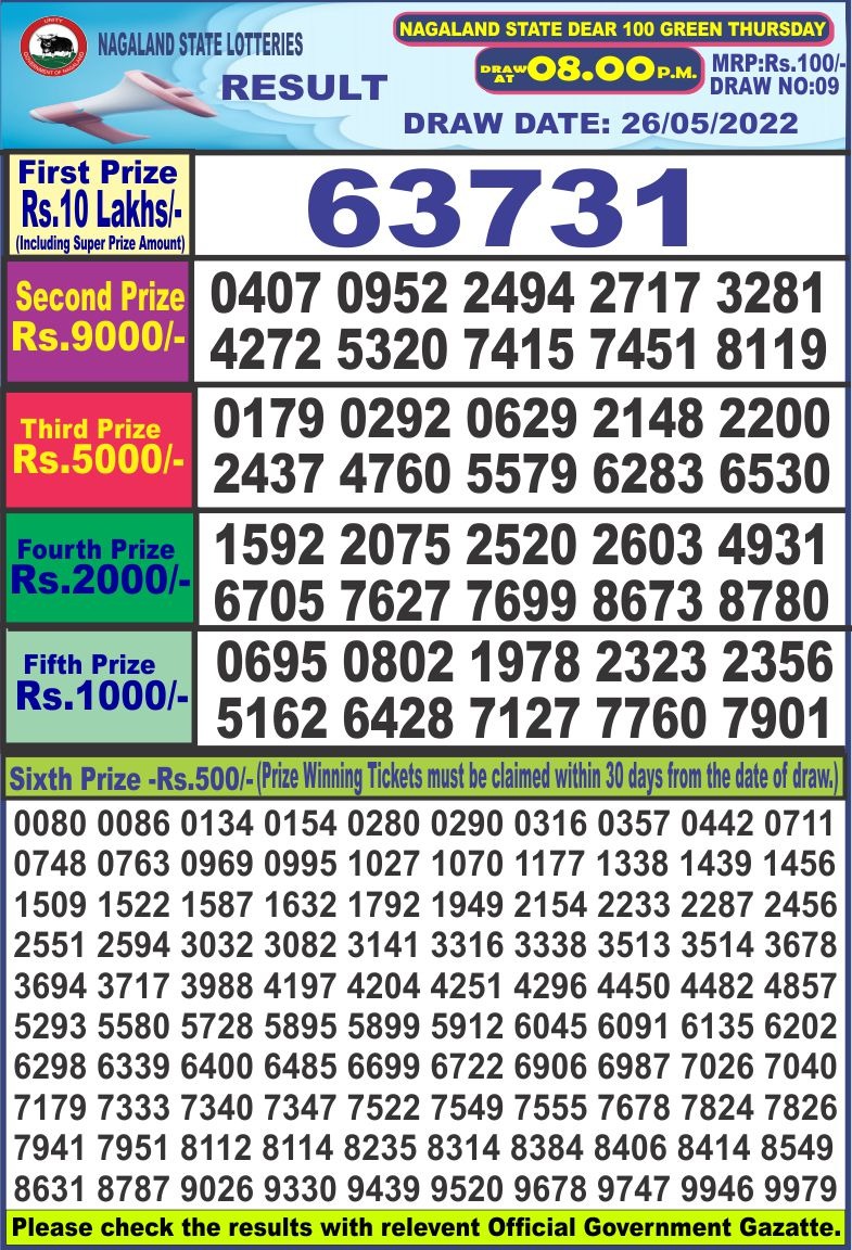 Dear Lottery Results