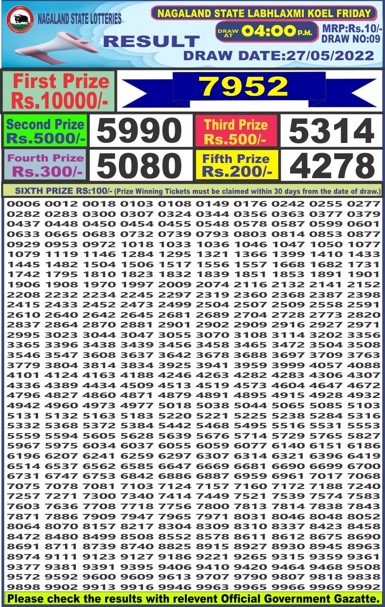 Dear Lottery Results