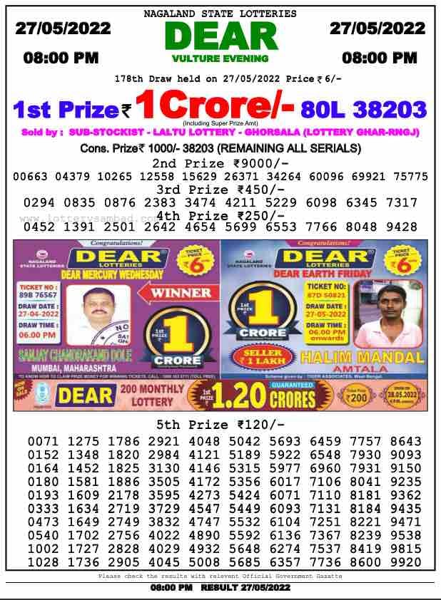 Dear Lottery Results