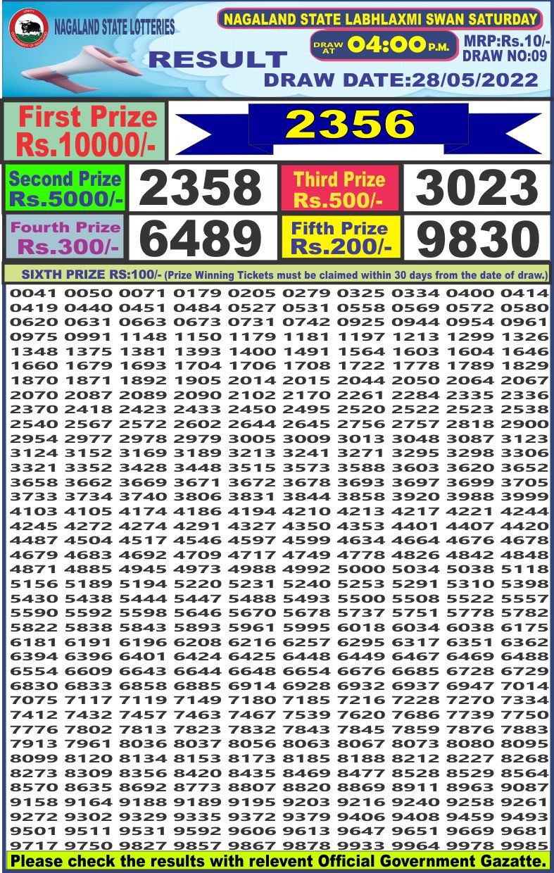 Dear Lottery Results