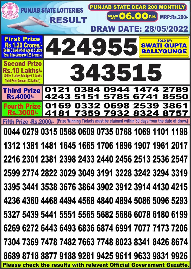 Dear Lottery Results
