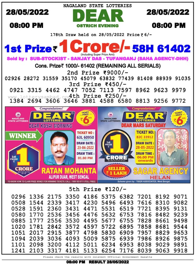 Dear Lottery Results