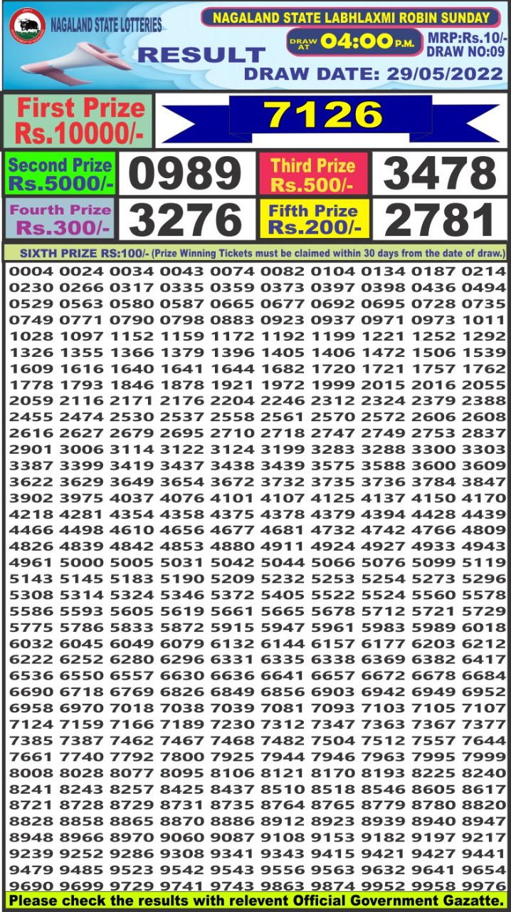 Dear Lottery Results