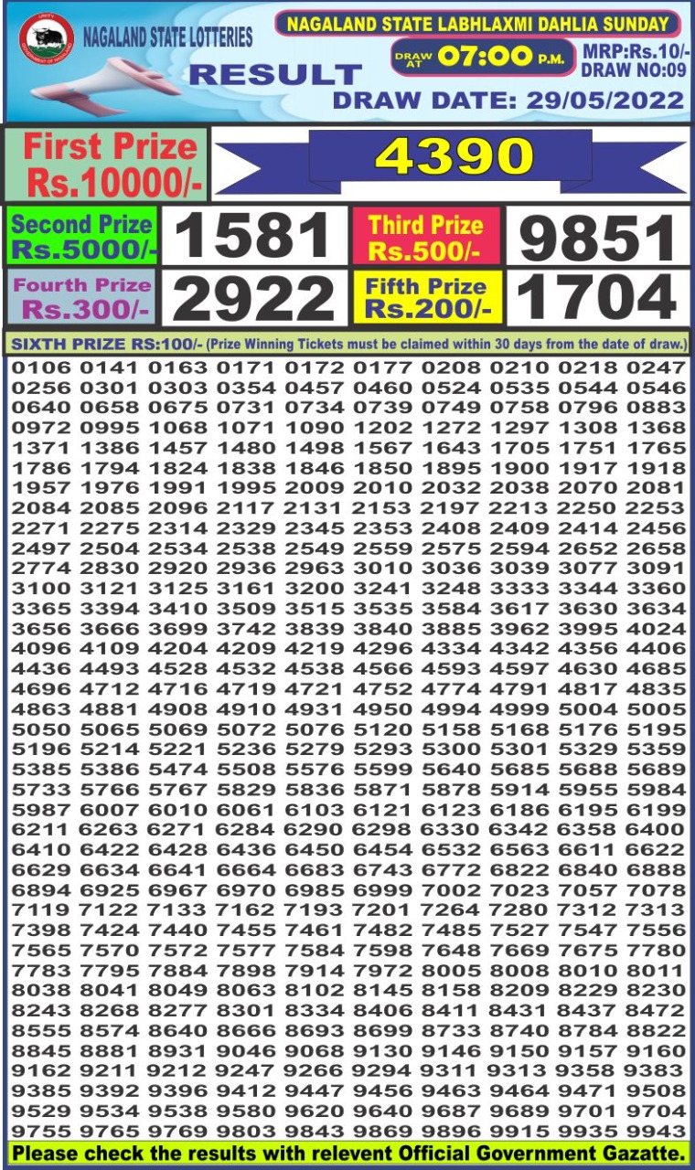 Dear Lottery Results