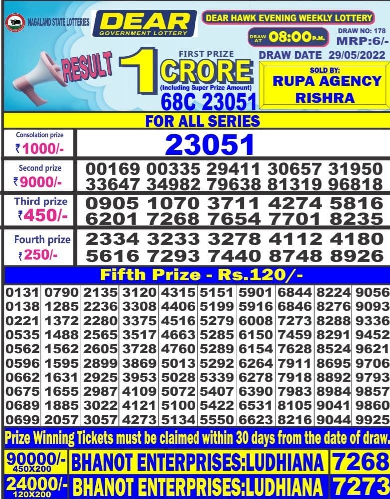 Dear Lottery Results