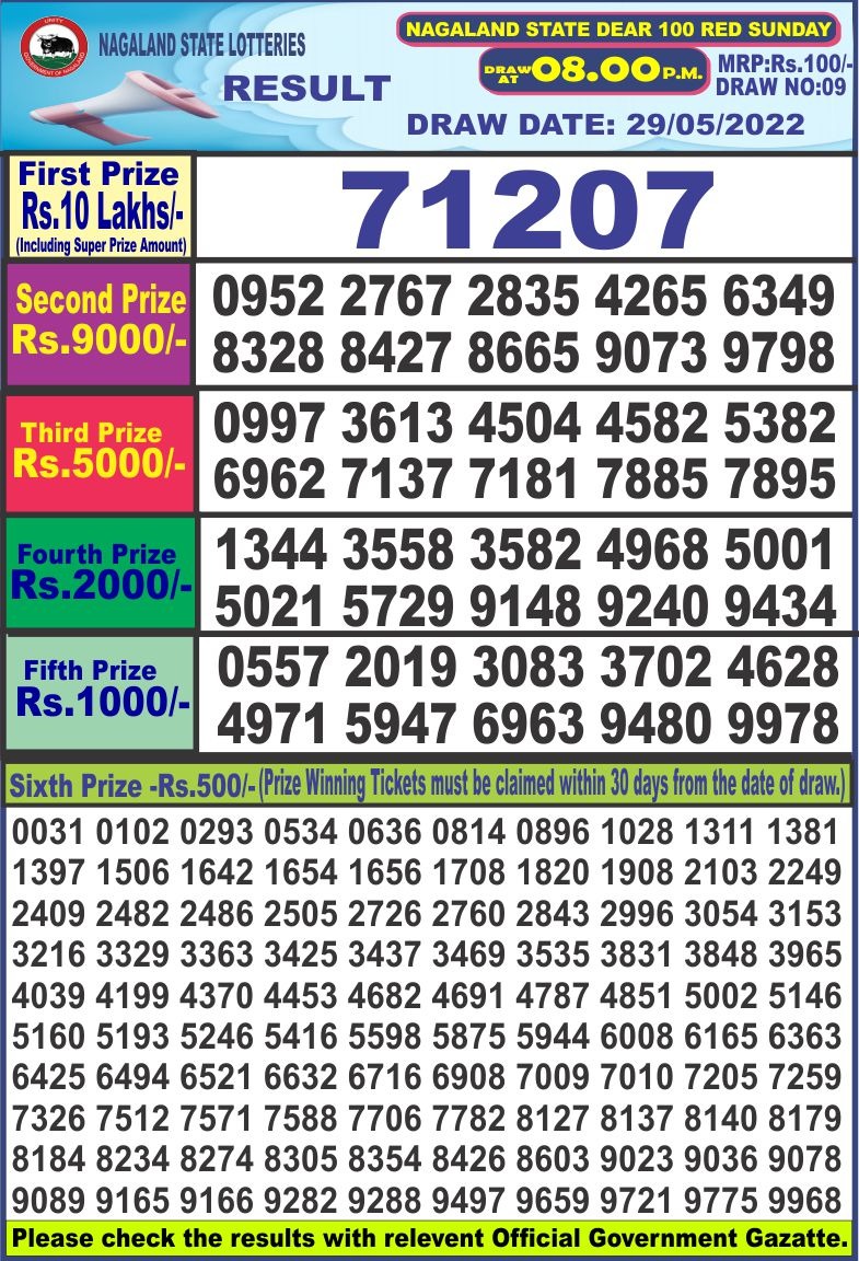 Dear Lottery Results