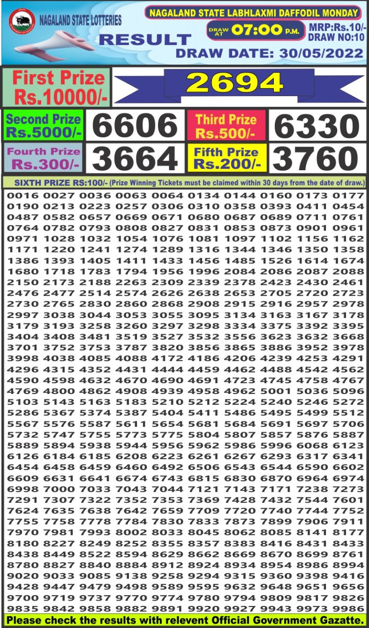 Dear Lottery Results