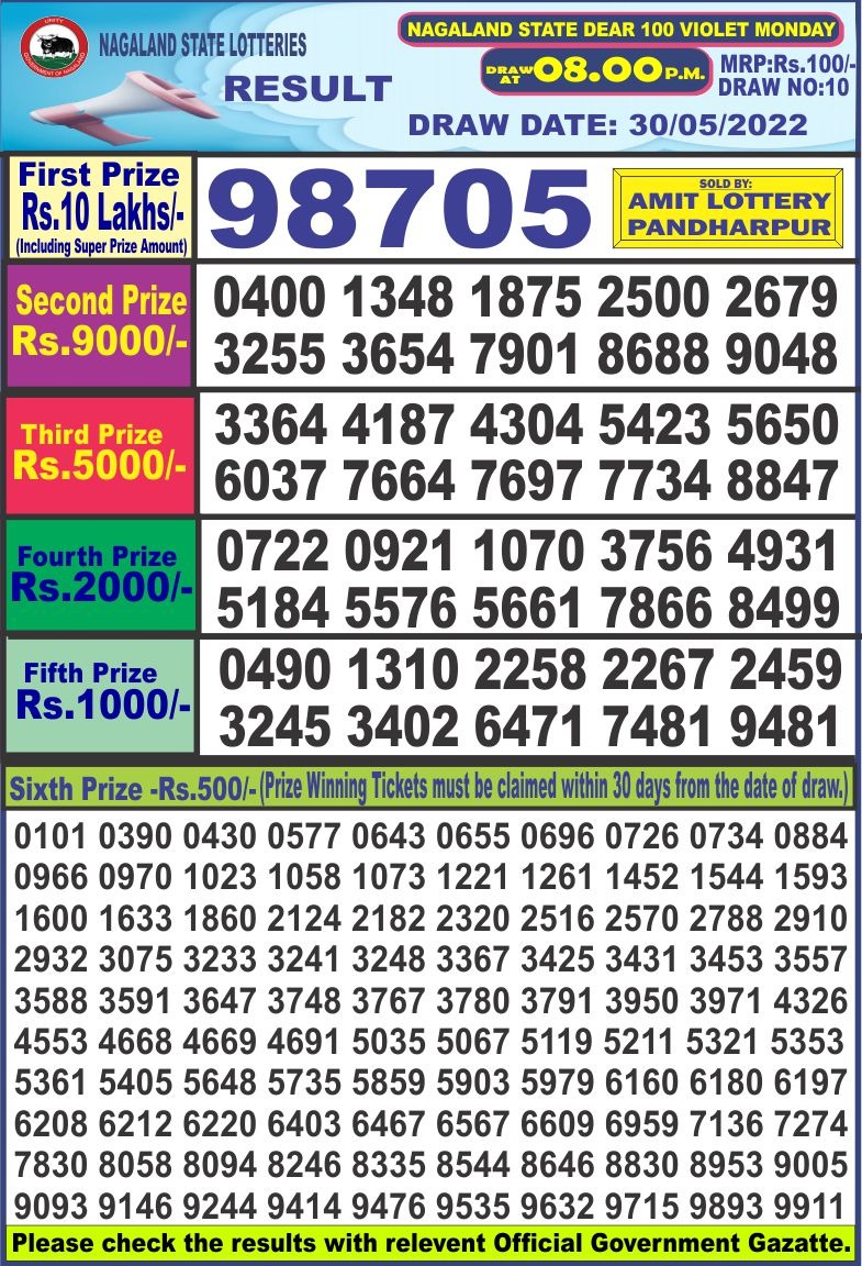 Dear Lottery Results