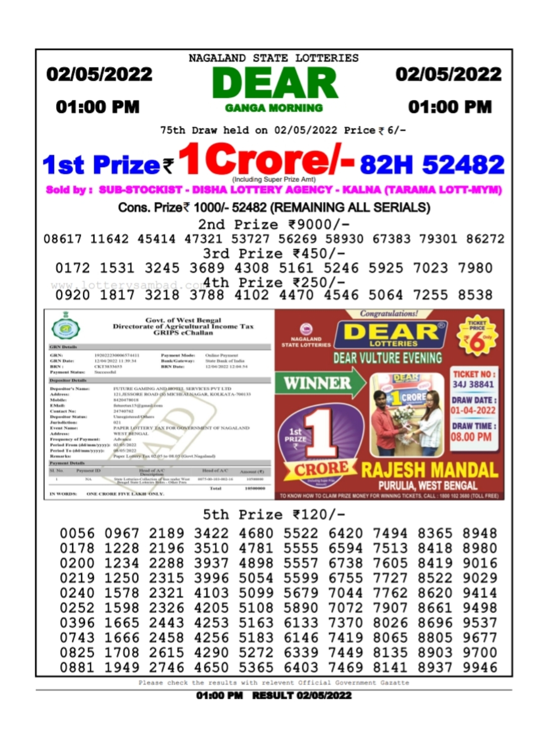 Dear Lottery Results
