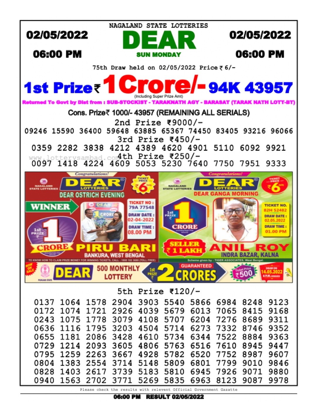 Dear Lottery Results
