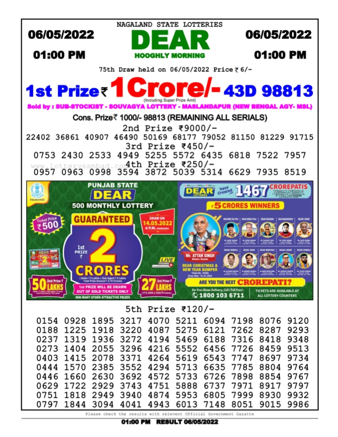 Dear Lottery Results