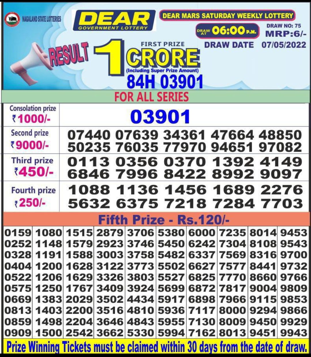 Dear Lottery Results