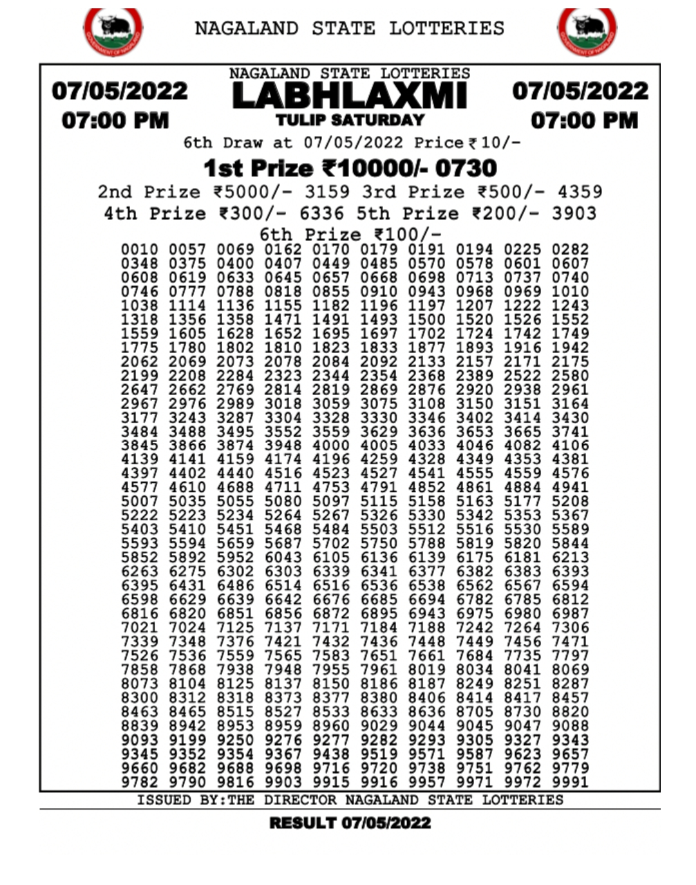 Dear Lottery Results