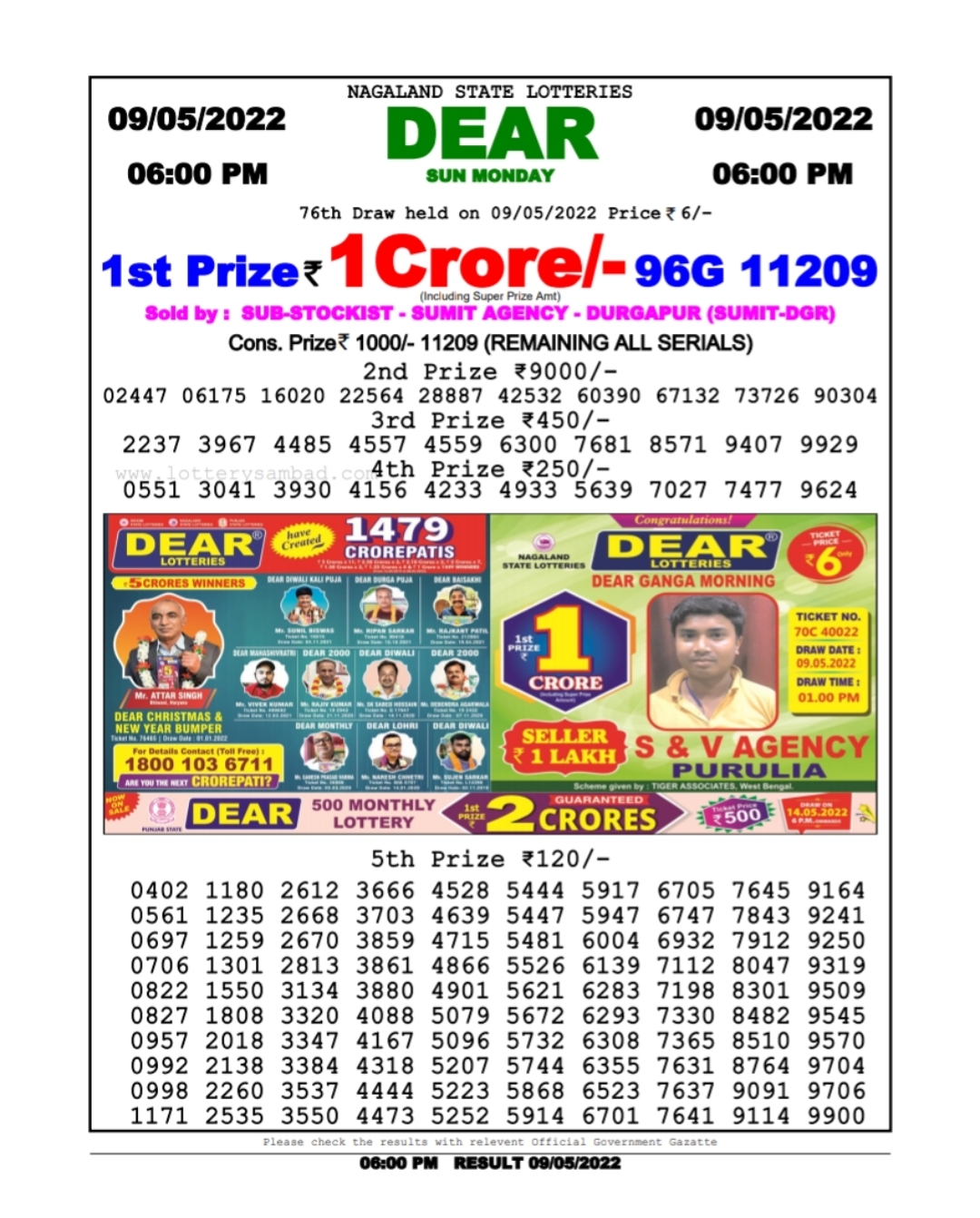 Dear Lottery Results