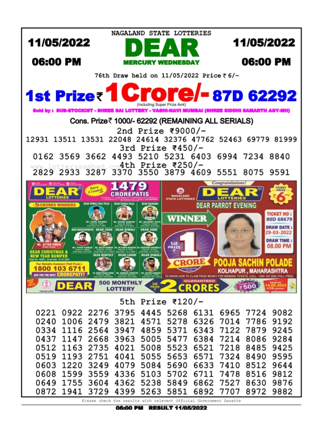 Dear Lottery Results