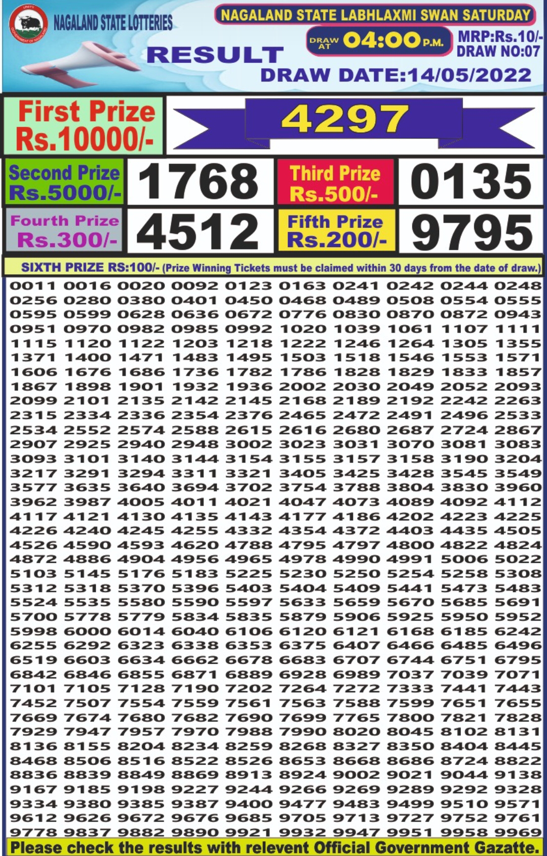 Dear Lottery Results