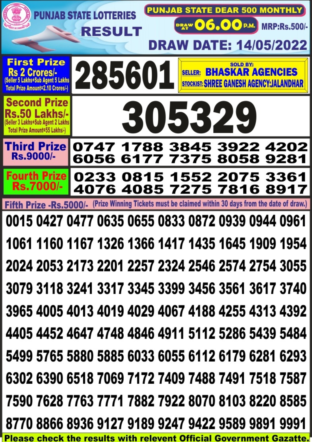 Dear Lottery Results