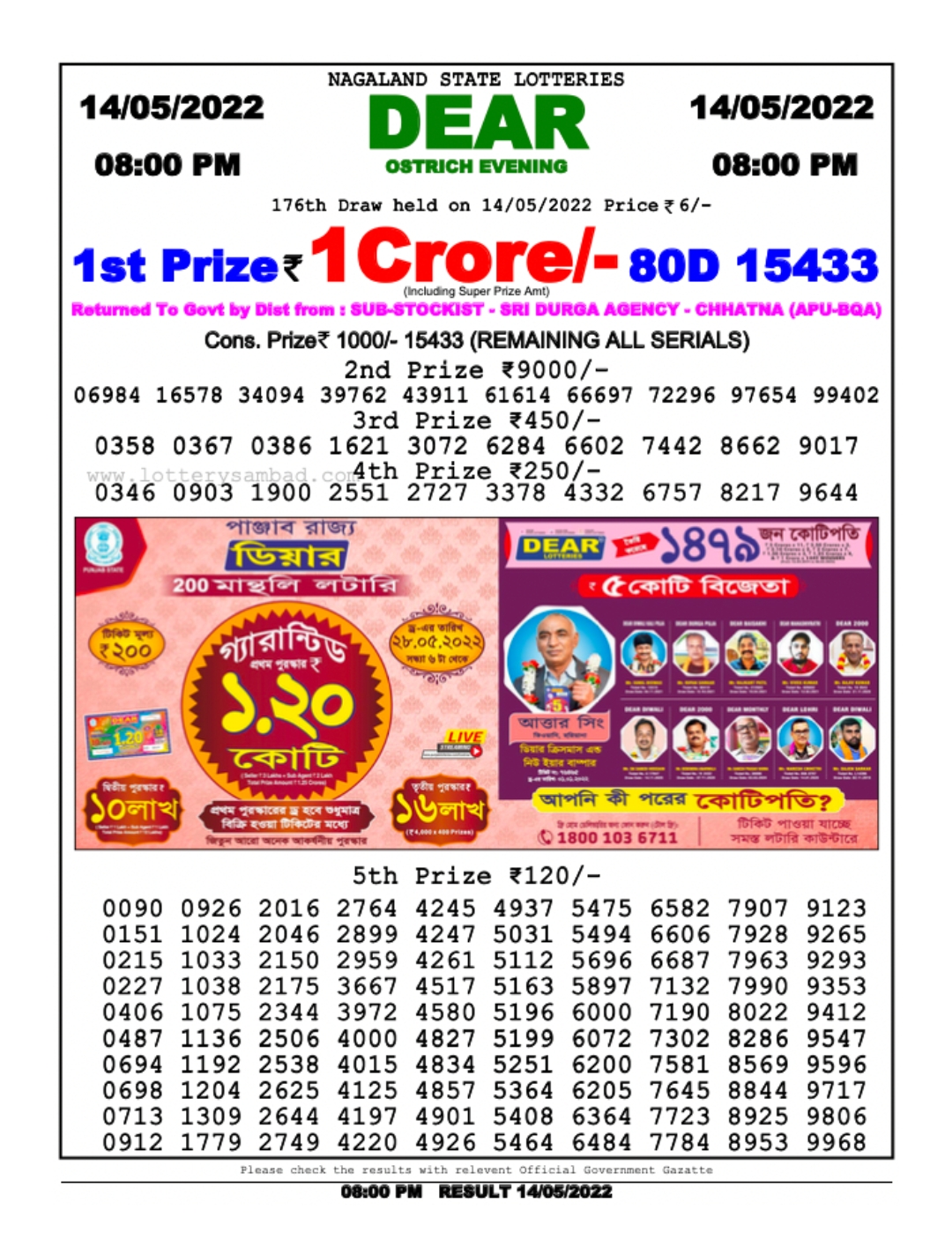 Dear Lottery Results