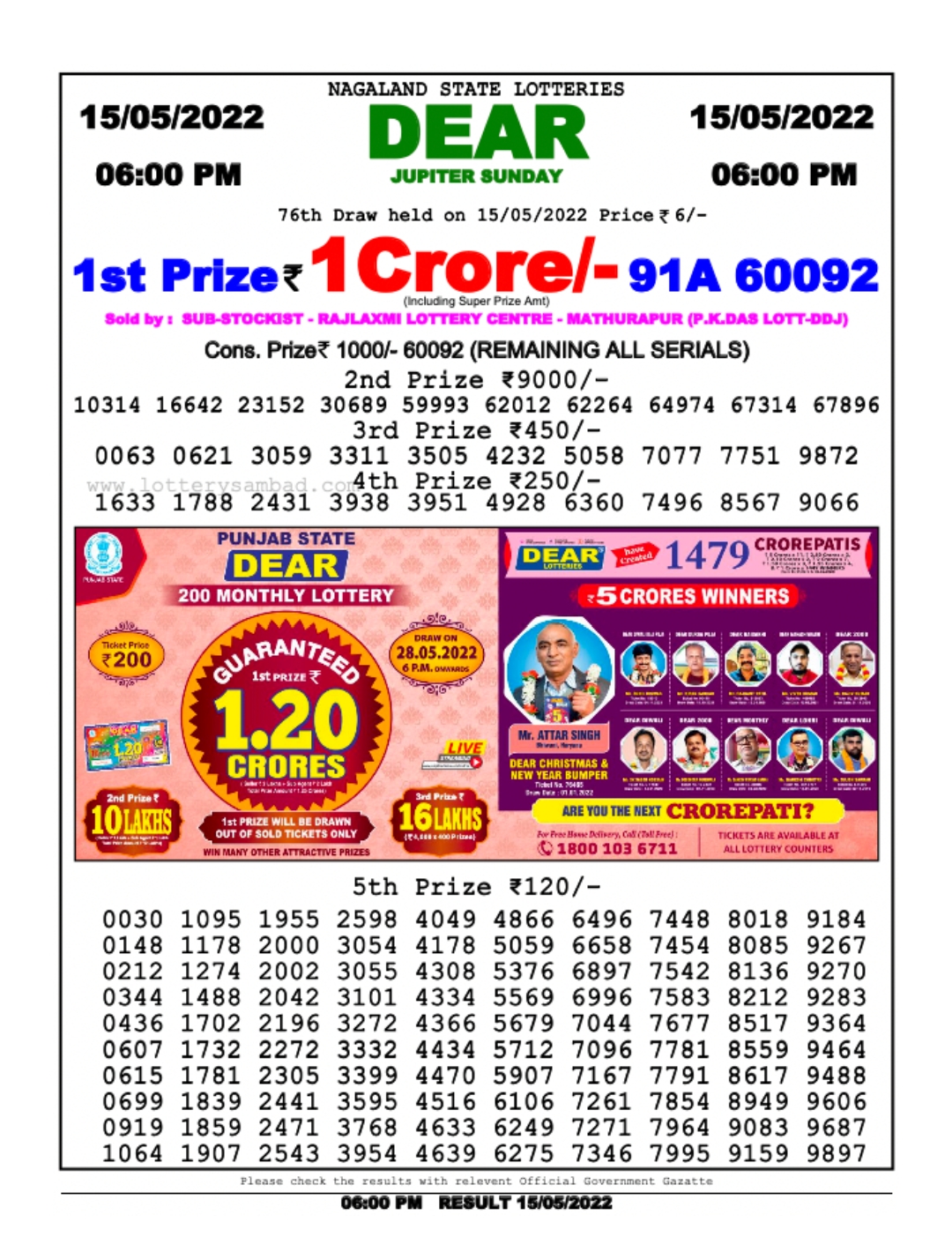 Dear Lottery Results