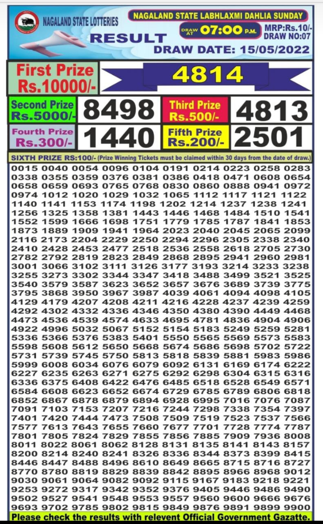 Dear Lottery Results