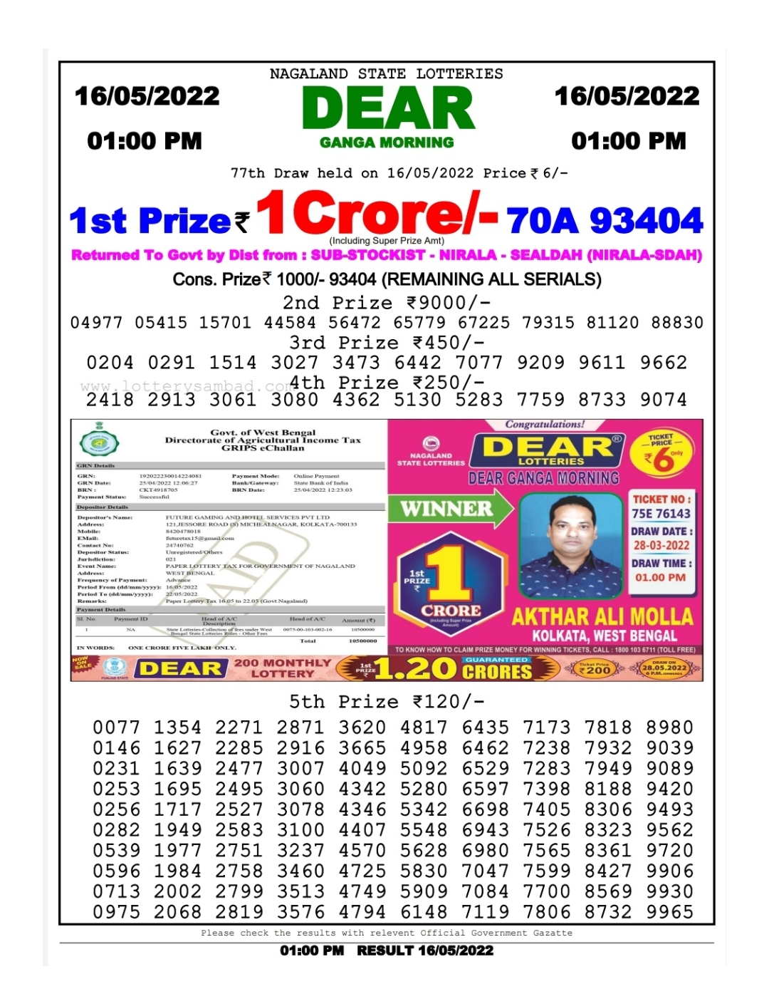 Dear Lottery Results