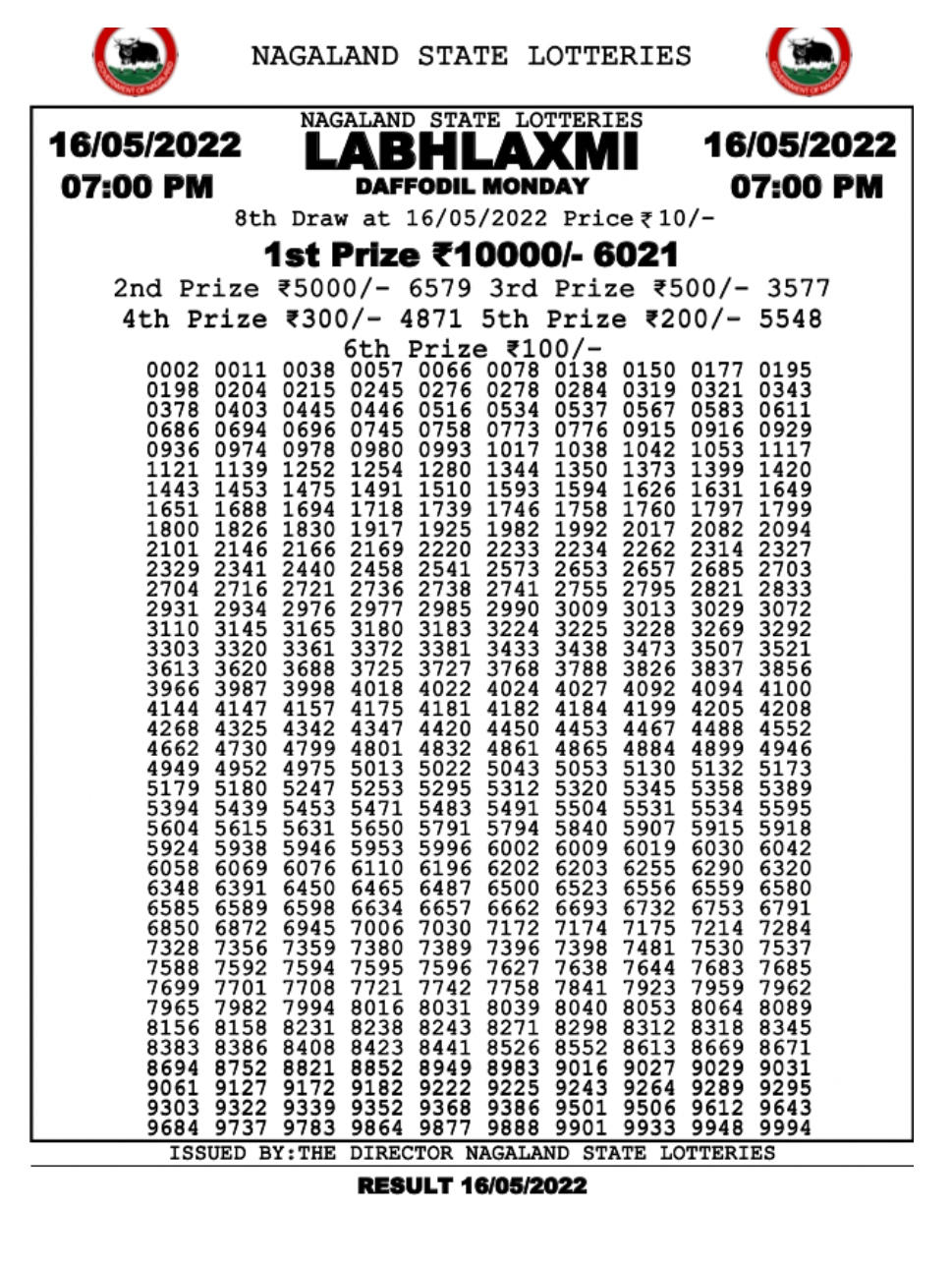 Dear Lottery Results