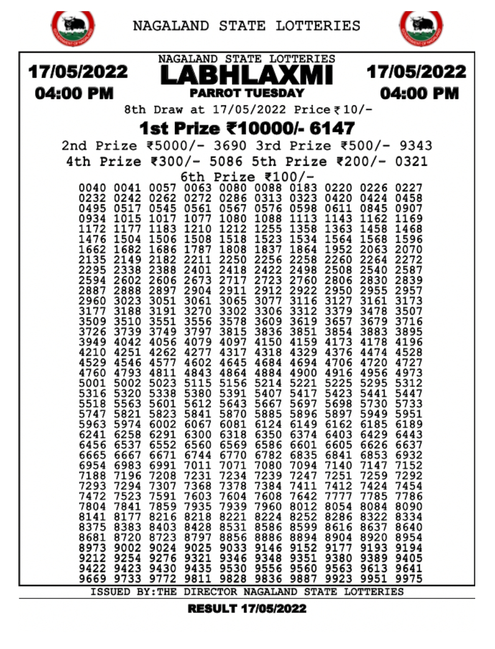 Dear Lottery Results