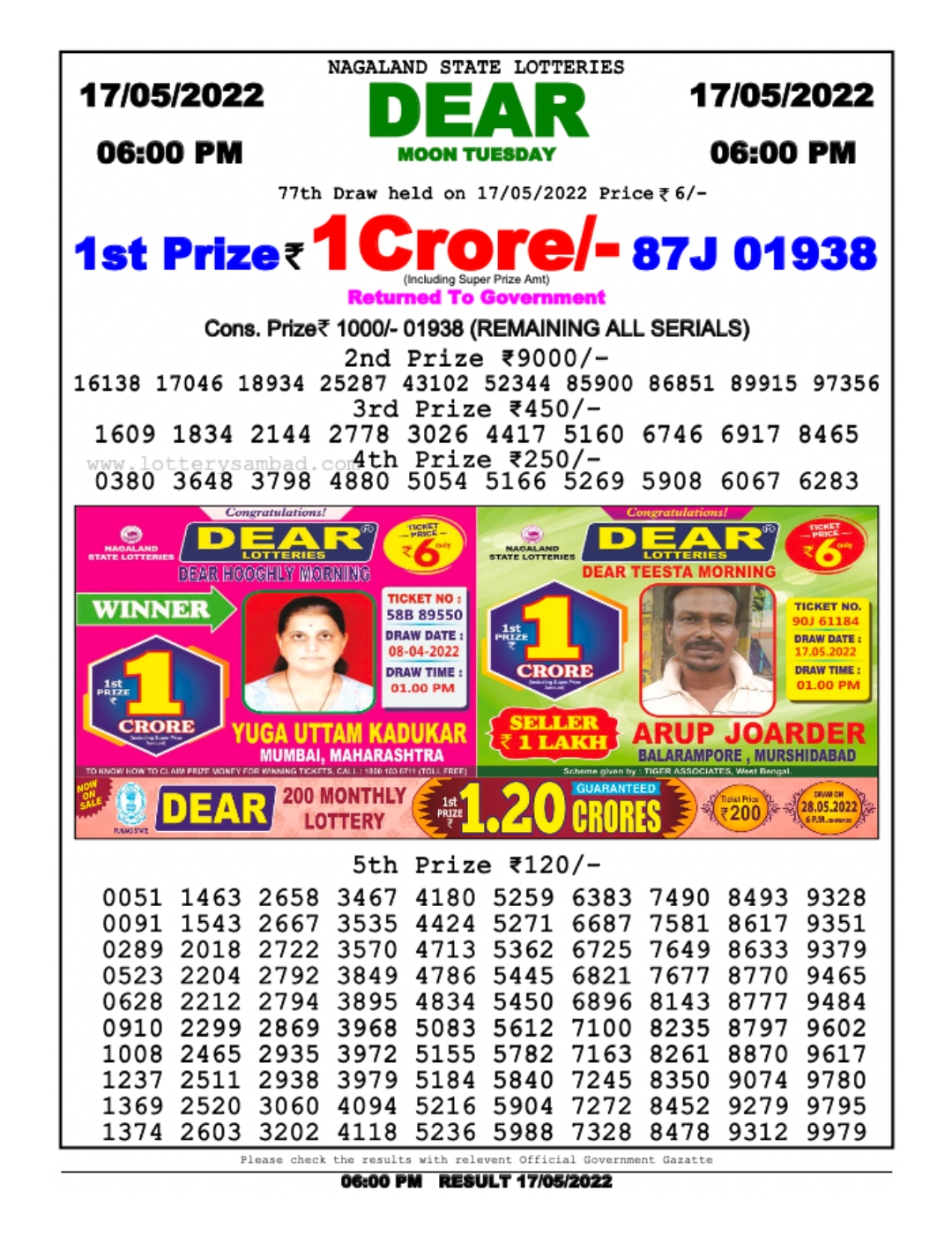 Dear Lottery Results