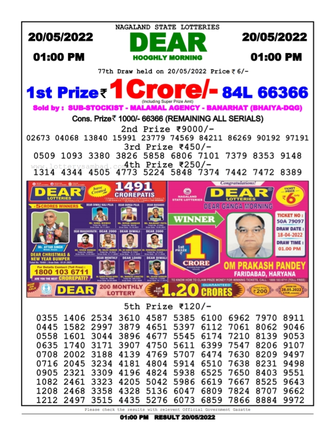 Dear Lottery Results