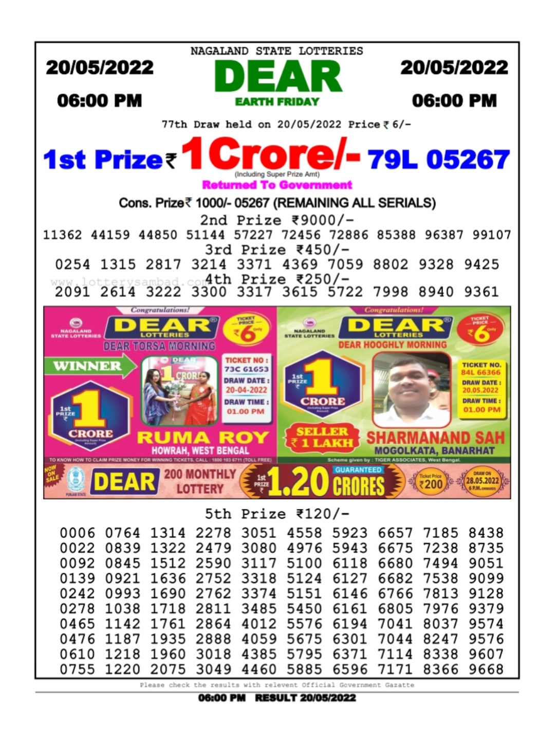 Dear Lottery Results