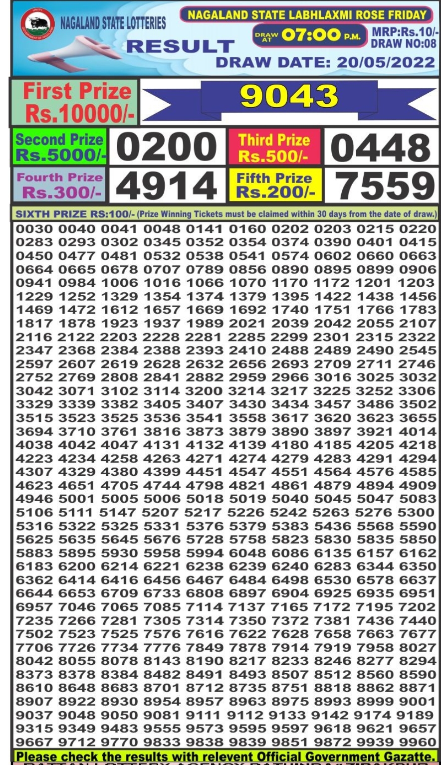 Dear Lottery Results