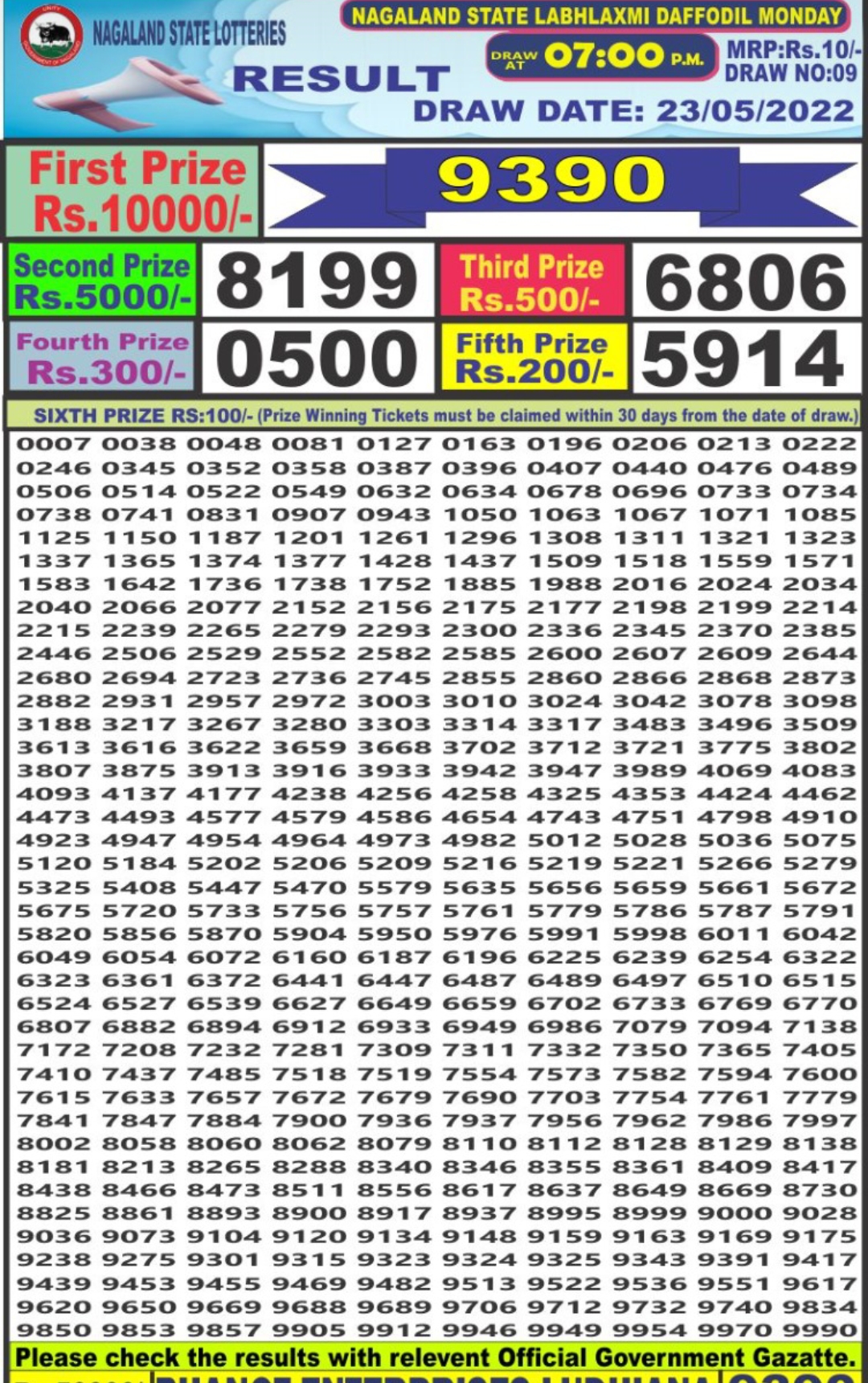 Dear Lottery Results