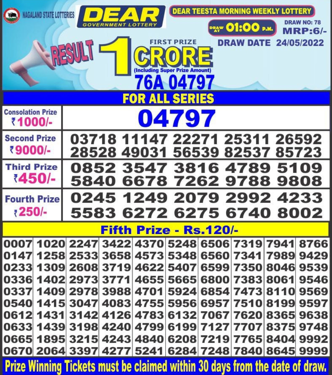 Dear Lottery Results
