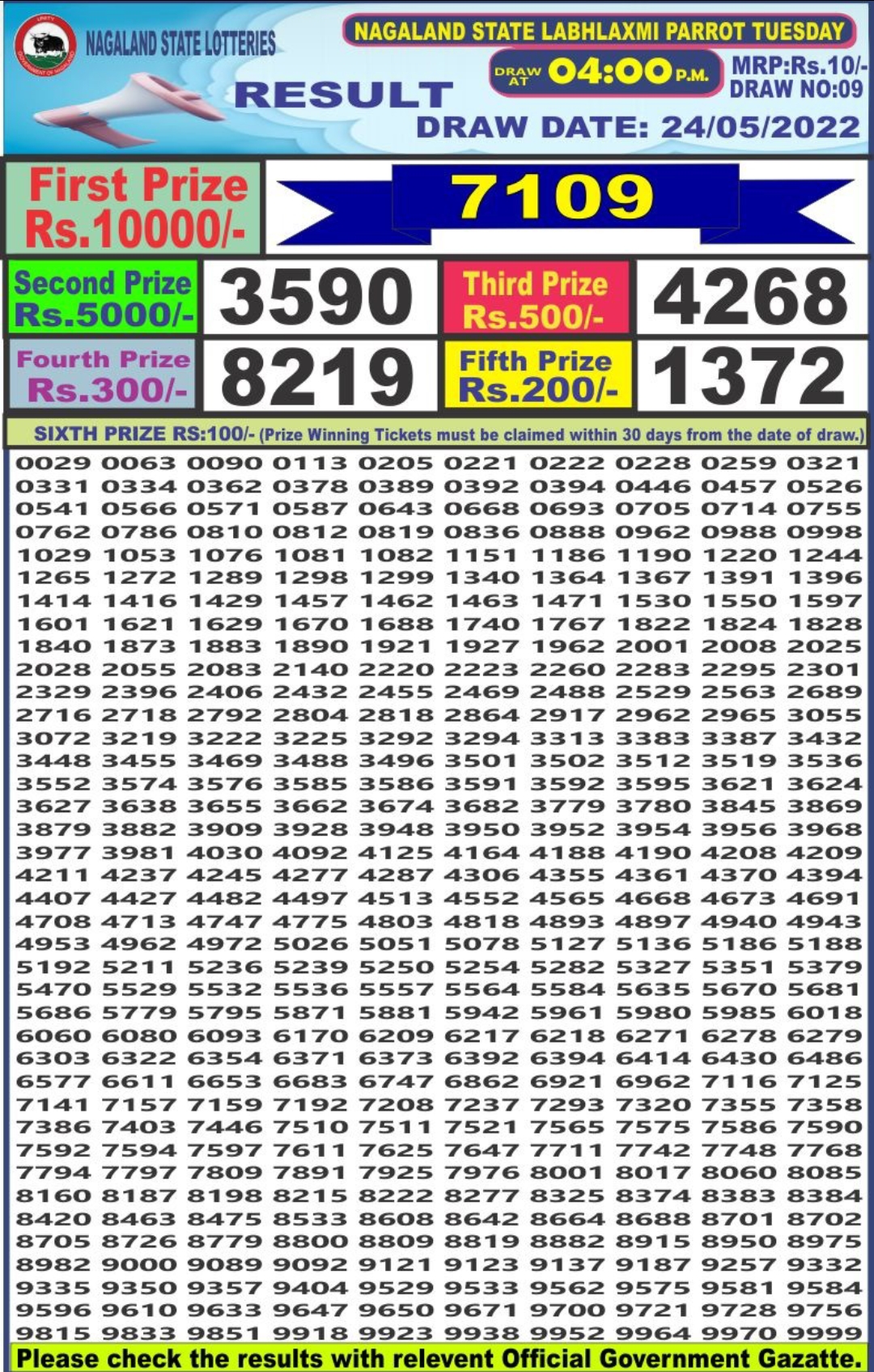 Dear Lottery Results