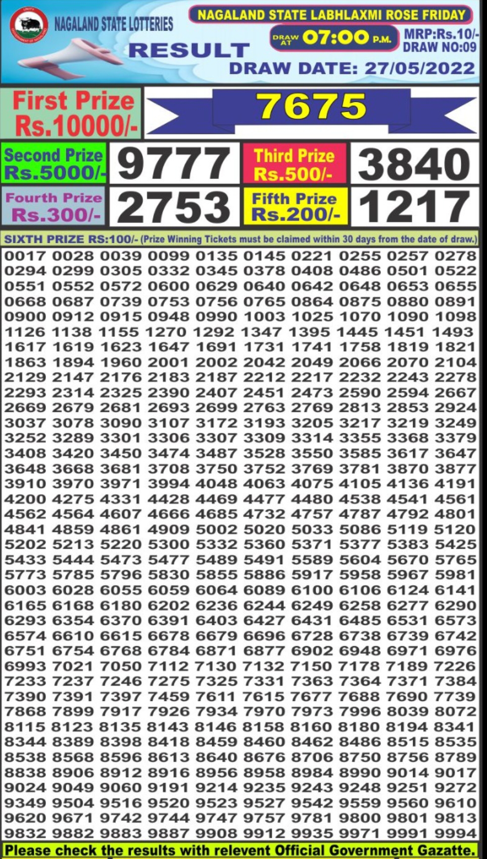 Dear Lottery Results