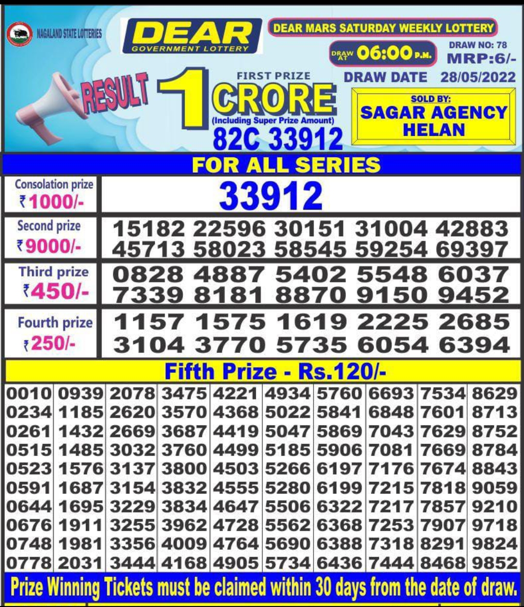 Dear Lottery Results