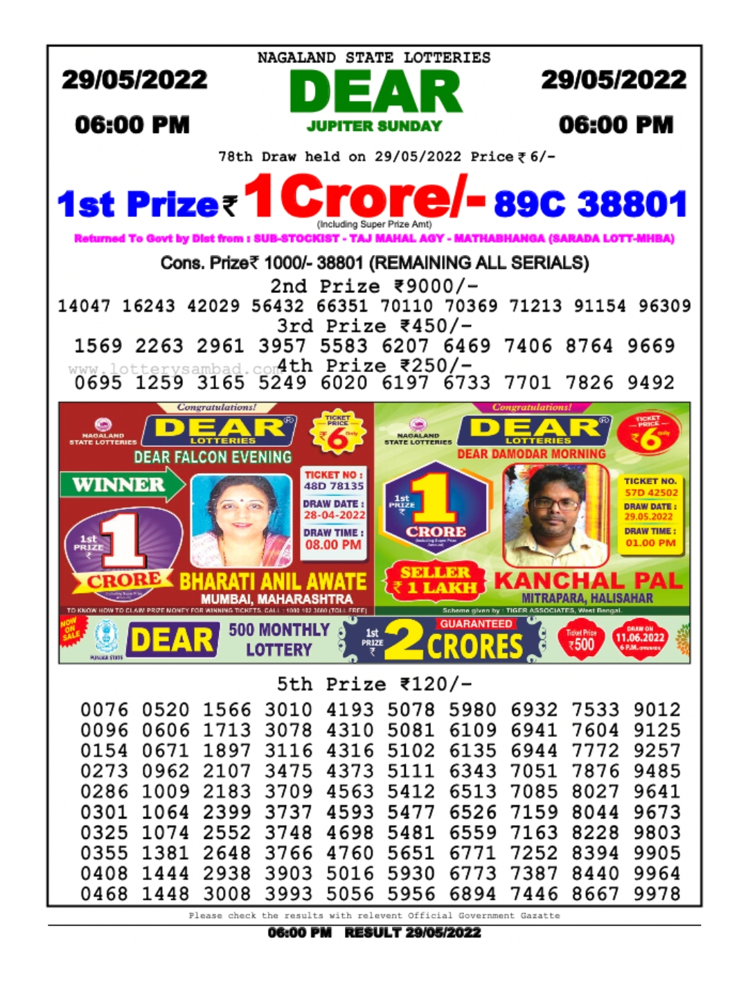 Dear Lottery Results