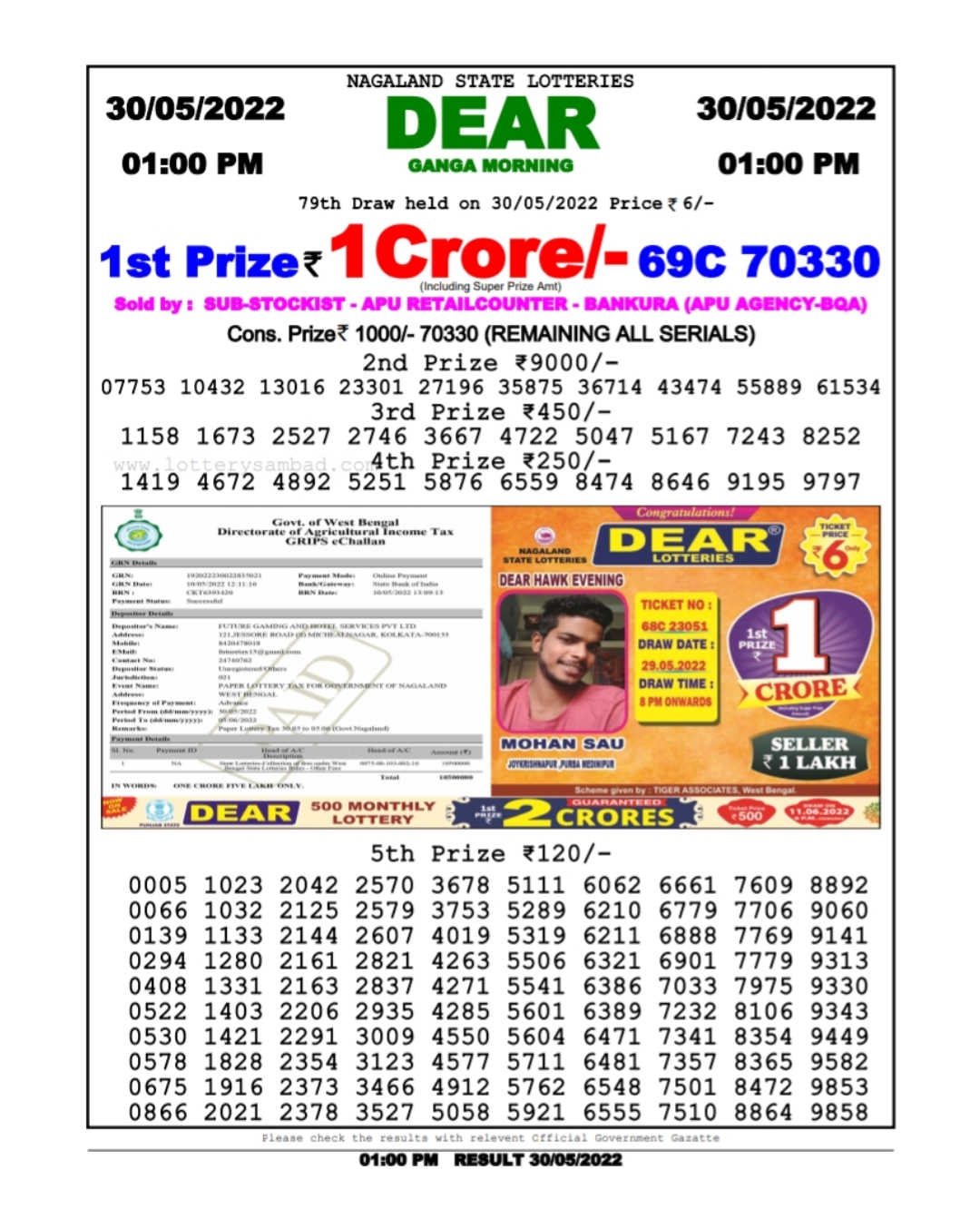 Dear Lottery Results